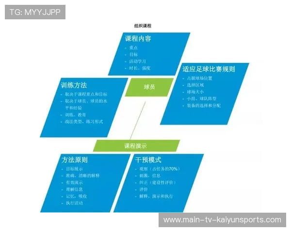 职业俱乐部是否为球员配备专属学习教练与导师，进入职业足球俱乐部需要什么条件