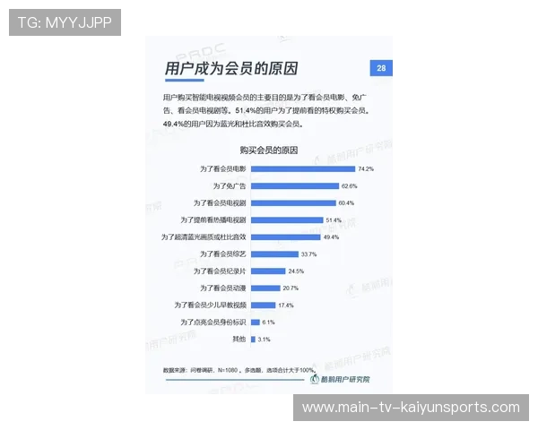 俱乐部票务实名制升级后用户体验优化报告